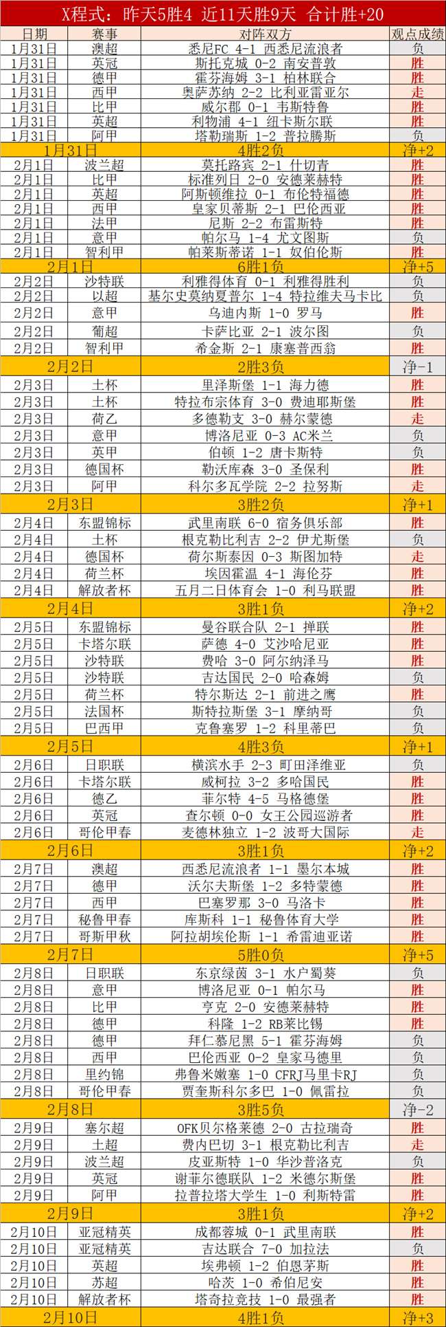 周四,欧罗巴,费伦茨瓦罗,pg游戏官网登录入口,PG电子最新官网,pg游戏官网登录入口,pg电子游戏app