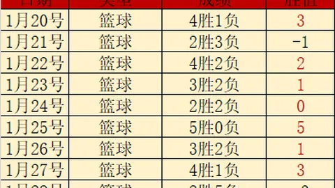 中国男足亚运热身赛连败新西兰，精准传球仅一球独响